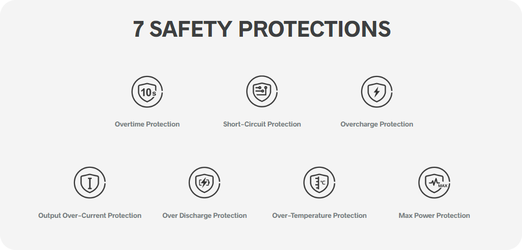 Vinci-3-Safety-Protections